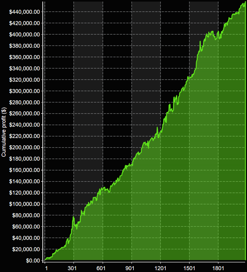 AtsVX9_v6 SA Cumulative Net Trades NQ 2023-10-13